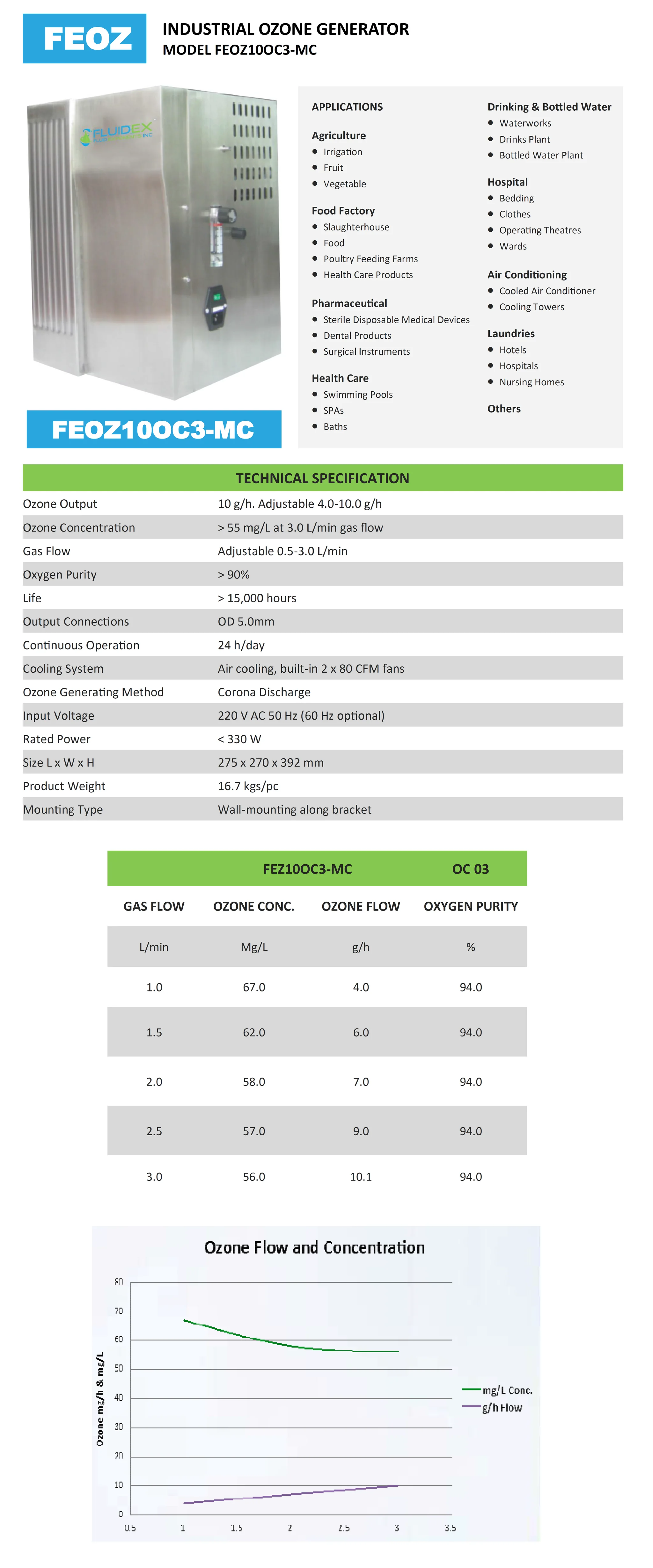 Industrial Ozone Generator — FEOZ10OC3-MC