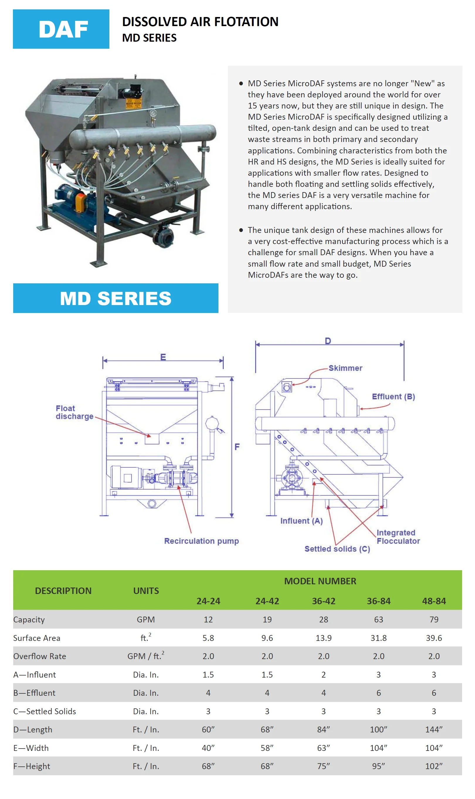 Diffused/Dissolved Air Floatation (D-DAF)