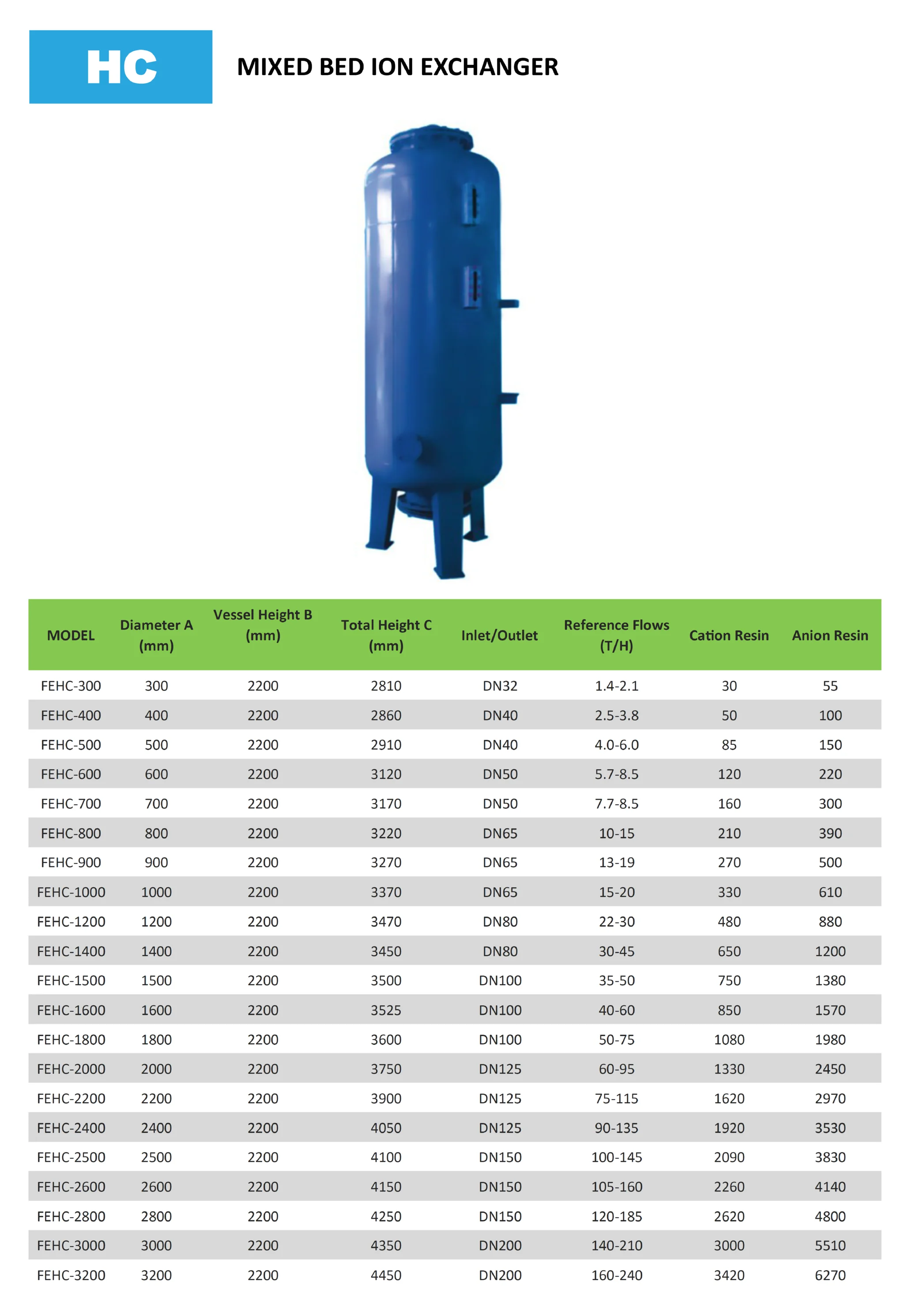 Mixed Bed Ion Exchanger