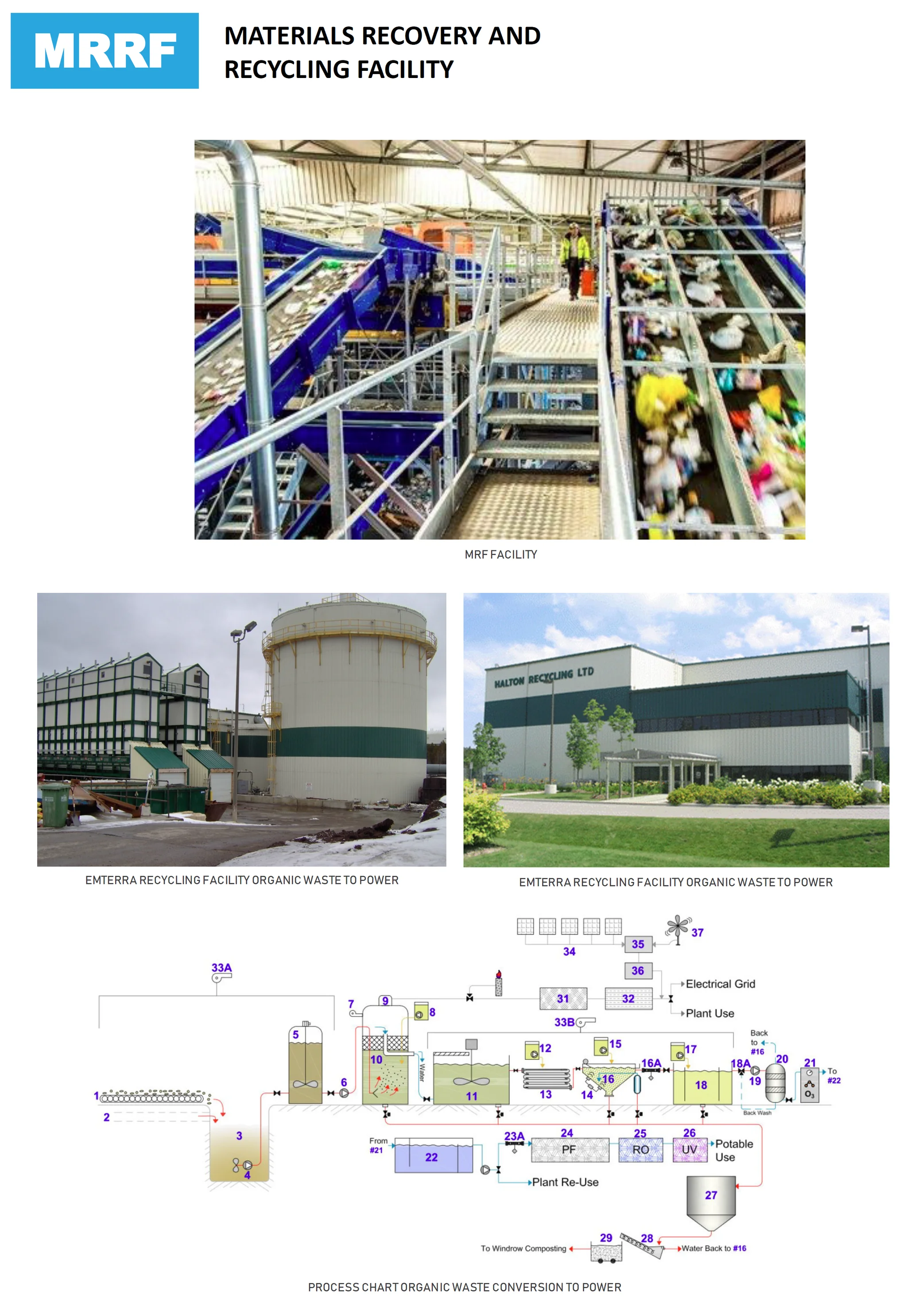 Materials Recycling Facility