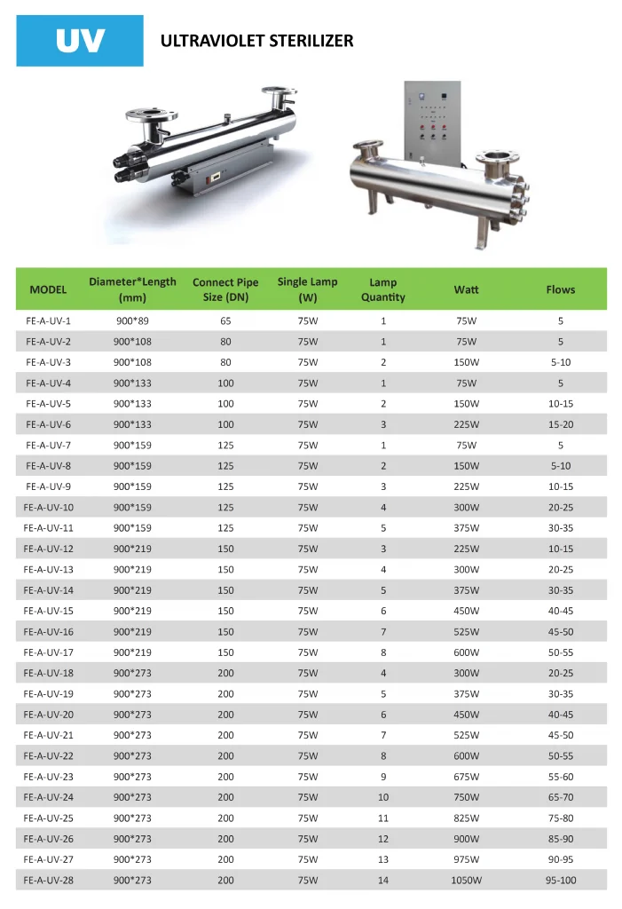 Surface Water Treatment
