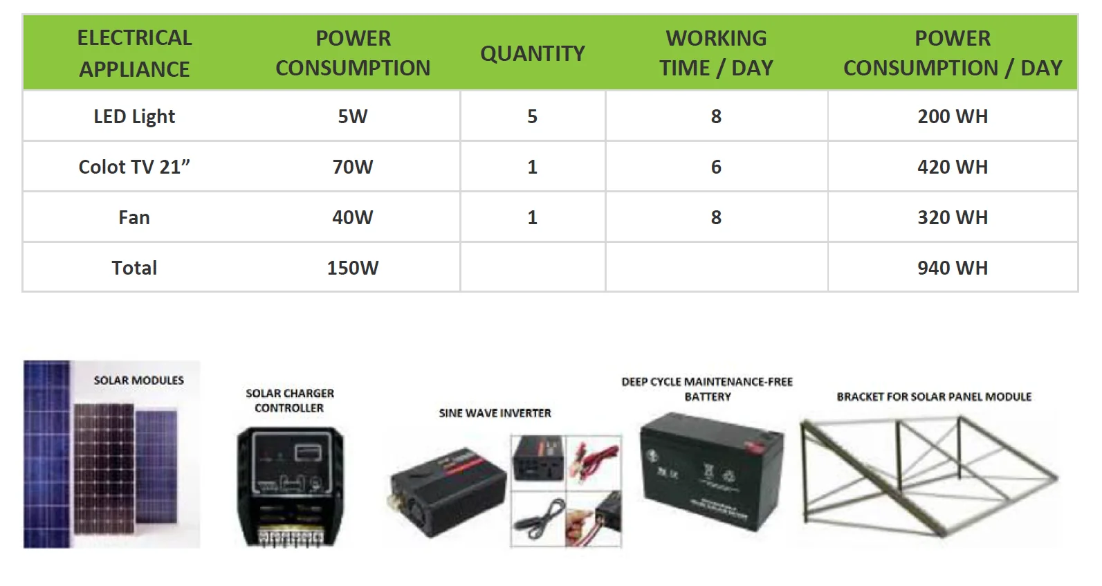 Solar Power System — 500W - 2